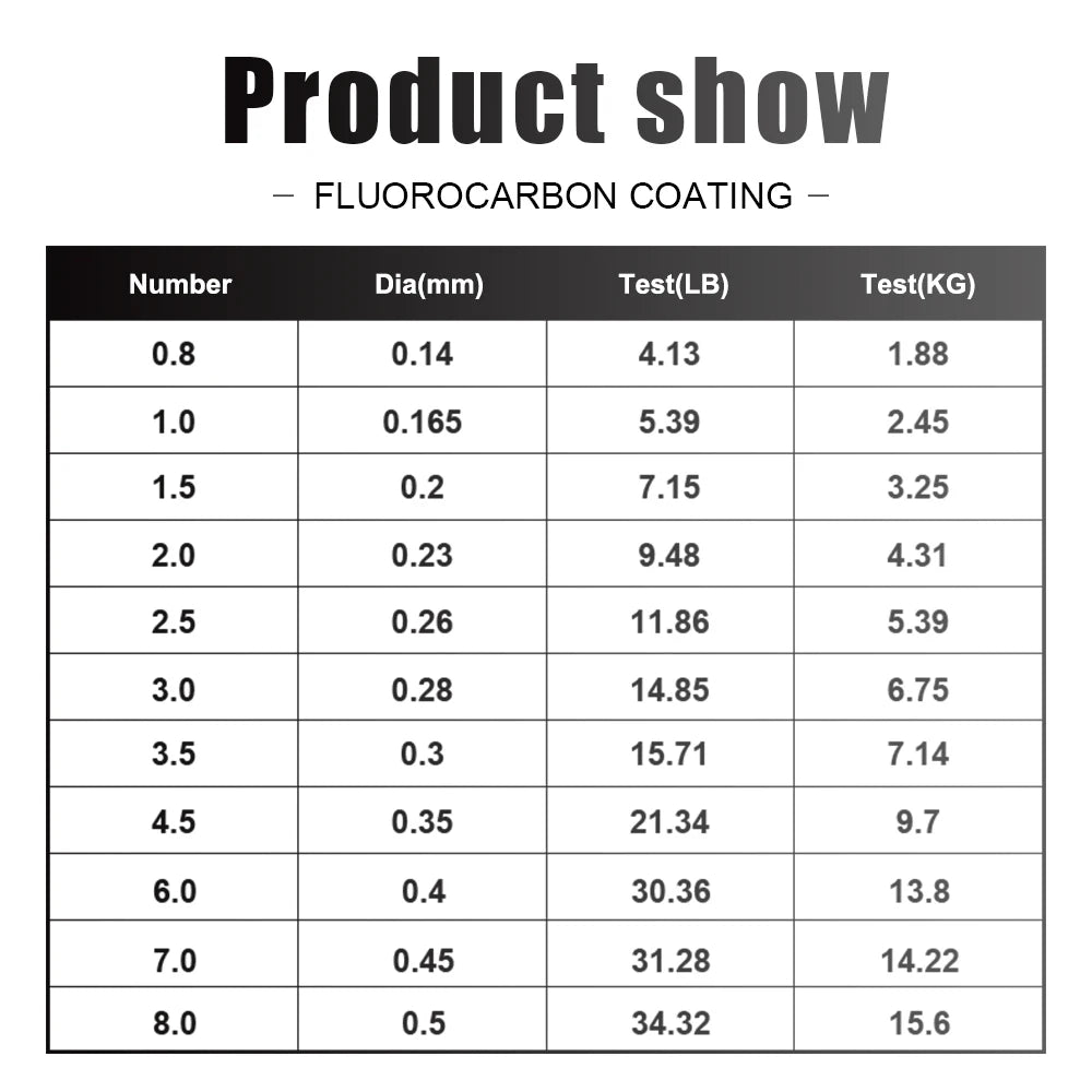 120M Fluorocarbon