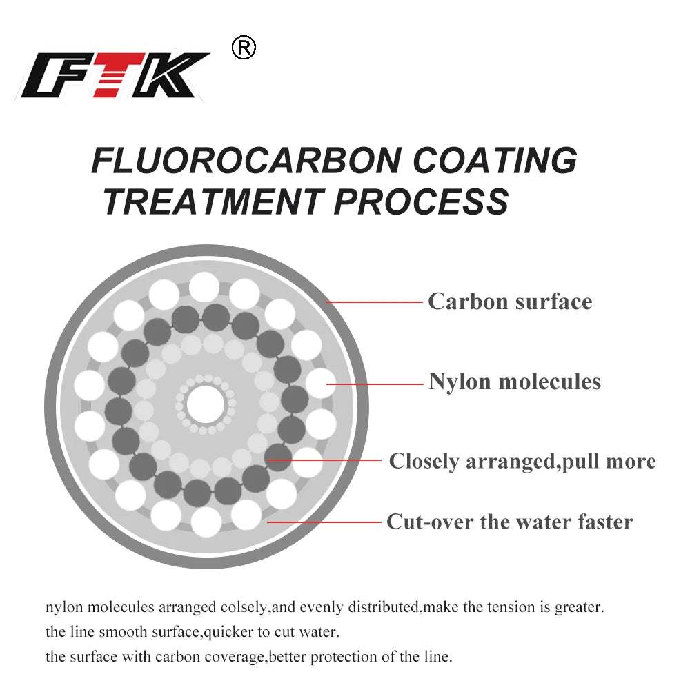 120M Fluorocarbon