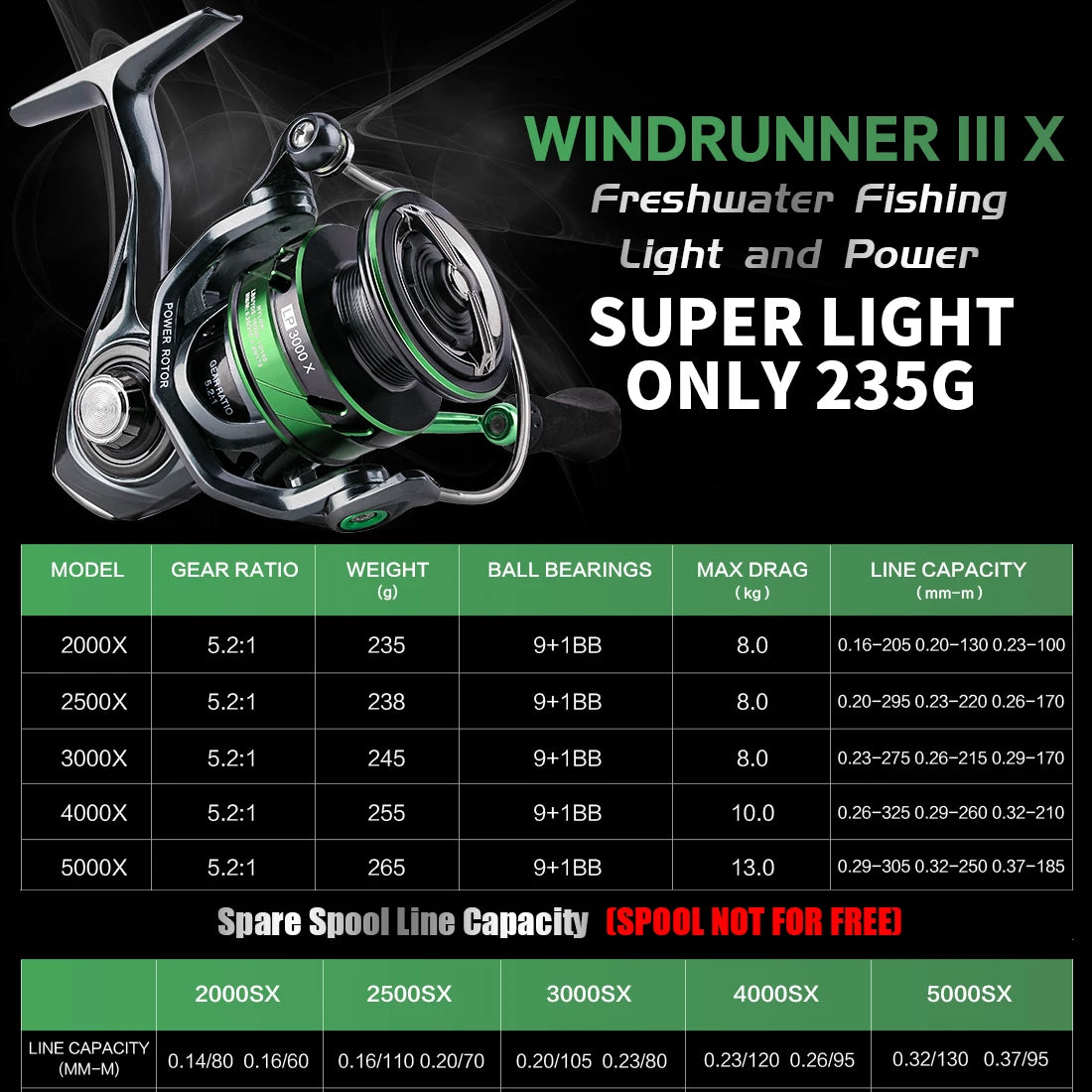 Sea Knight Brand WR III X Series Fishing Reel